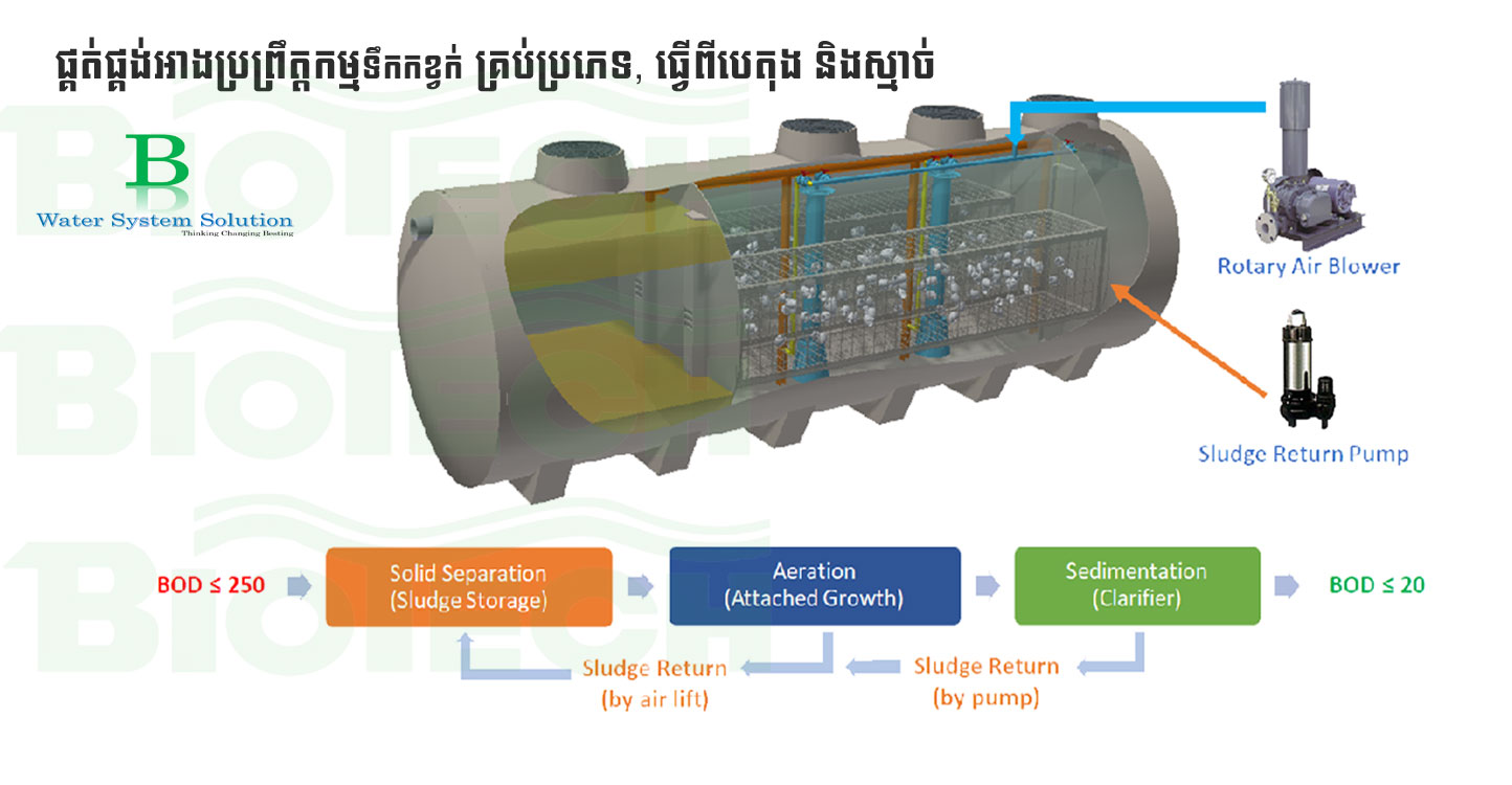 B Water System Solution – Best Water System Solution