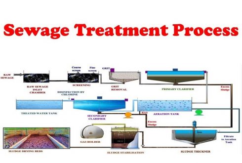 The sewage treatment process guy